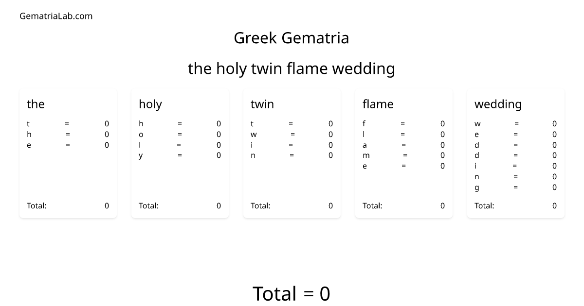 the holy twin flame wedding in greek Gematria
